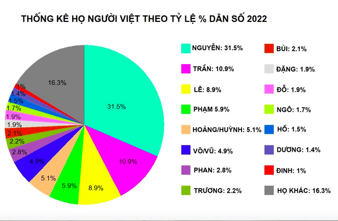 Tranh cãi về họ Vỏ của cựu tiếp viên hàng không điều hành đường dây bán dâm - 2