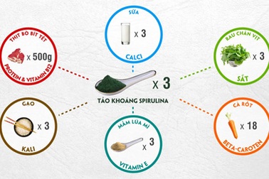 Ứng dụng hỗ trợ điều trị từ tảo Spirulina