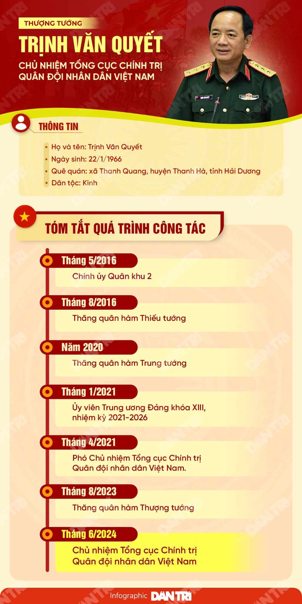 Thượng tướng Trịnh Văn Quyết làm Chủ nhiệm Tổng cục Chính trị - 2 Thượng tướng Trịnh Văn Quyết làm Chủ nhiệm Tổng cục Chính trị - 2