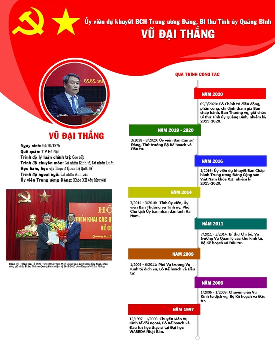 Ông Vũ Đại Thắng tái đắc cử Bí thư Tỉnh uỷ Quảng Bình - 4 Ông Vũ Đại Thắng tái đắc cử Bí thư Tỉnh uỷ Quảng Bình - 4