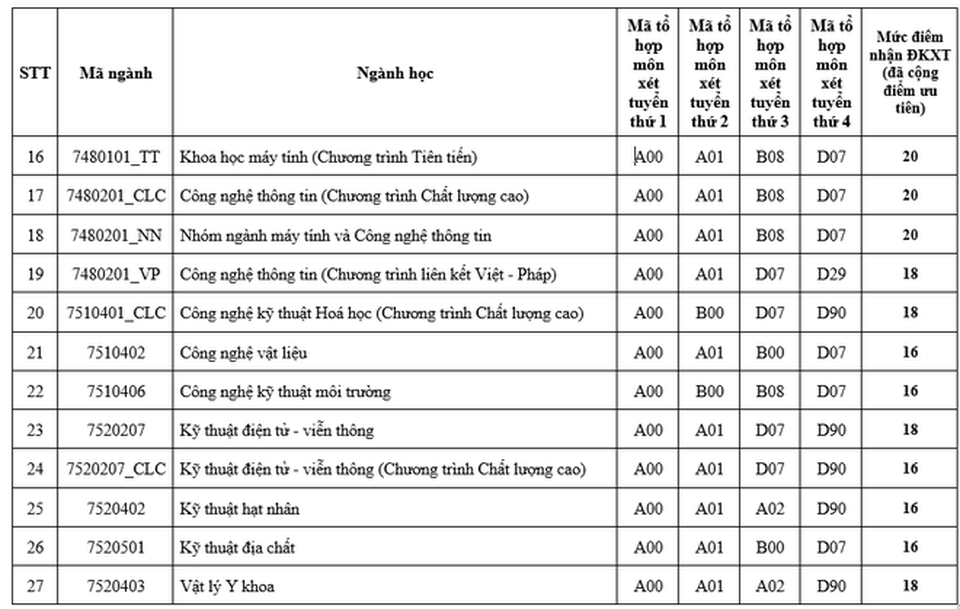 Điểm sàn xét tuyển vào ĐH Khoa học Tự nhiên TPHCM, ĐH Quốc tế TPHCM - 3 Điểm sàn xét tuyển vào ĐH Khoa học Tự nhiên TPHCM, ĐH Quốc tế TPHCM - 3