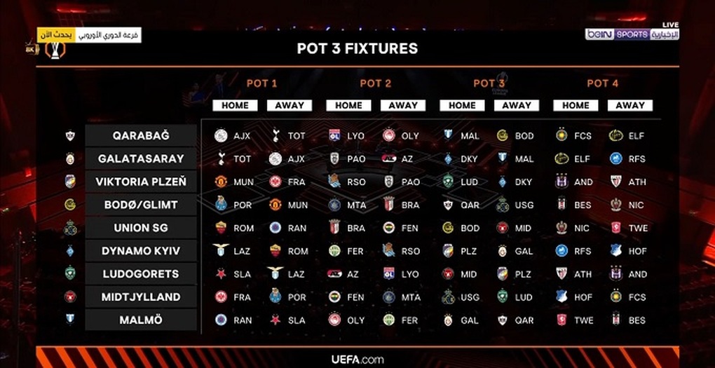 Man Utd đại chiến với HLV Mourinho ở Europa League - 4