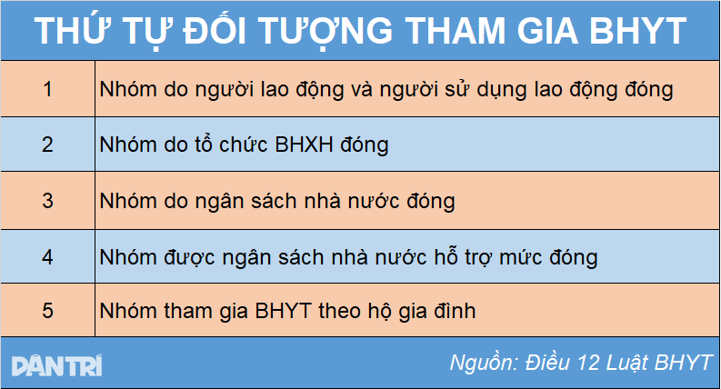 Προνόμια ασφάλισης υγείας συνταξιοδότησης για άξιους ανθρώπους - 2 Đặc quyền BHYT hưu trí dành cho người có công - 2