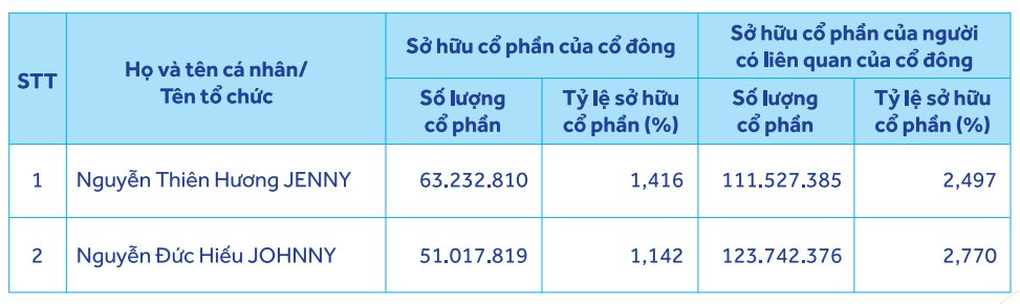Au Lac, het  Âu Lạc, đế chế” của đại gia Ngô Thu Thúy sắp lên sàn, nhiều biến động mới - 1