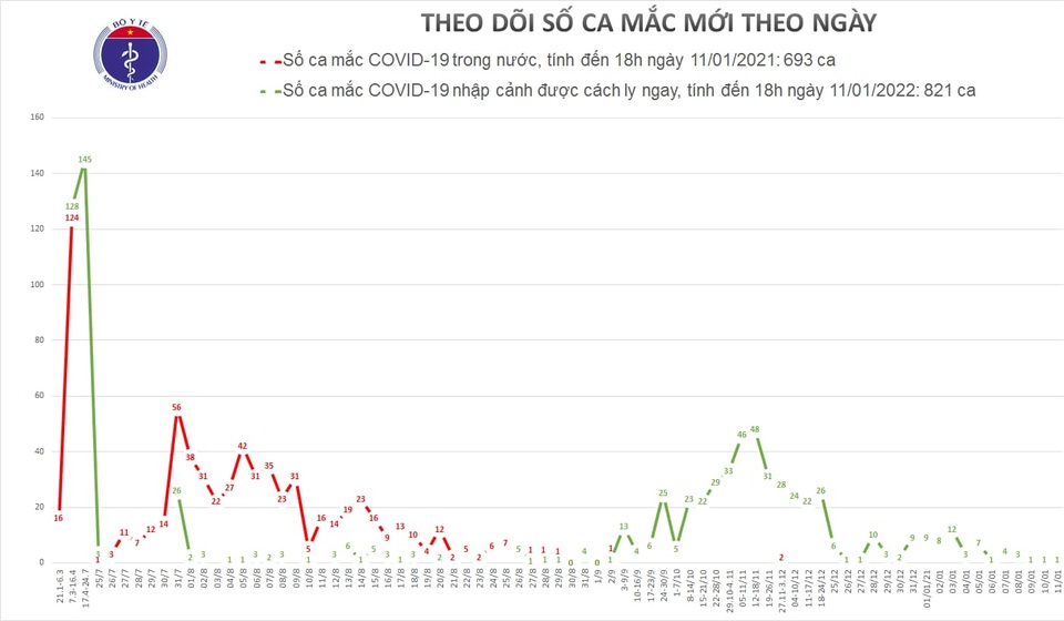 Ca mắc Covid-19 mới nhất là chuyên gia Ba Lan - 1 Ca mắc Covid-19 mới nhất là chuyên gia Ba Lan - 1