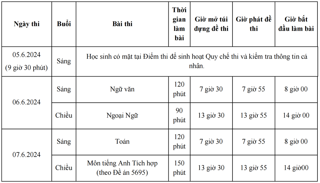 TPHCM công bố lịch thi chi tiết tuyển sinh lớp 10 năm 2024 - 2