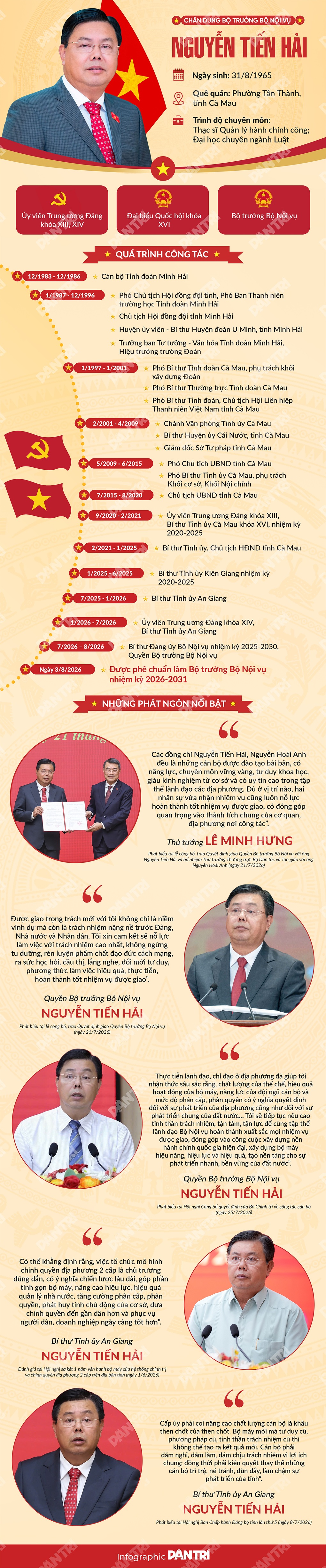 Con đường sự nghiệp của tân Bộ trưởng Bộ Nội vụ Nguyễn Tiến Hải - 1 Con đường sự nghiệp của tân Bộ trưởng Bộ Nội vụ Nguyễn Tiến Hải - 1
