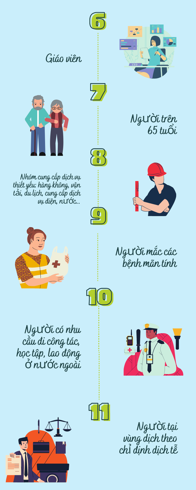 Những đối tượng nào được ưu tiên tiêm vaccine phòng COVID-19 tại Việt Nam? - Ảnh 2.