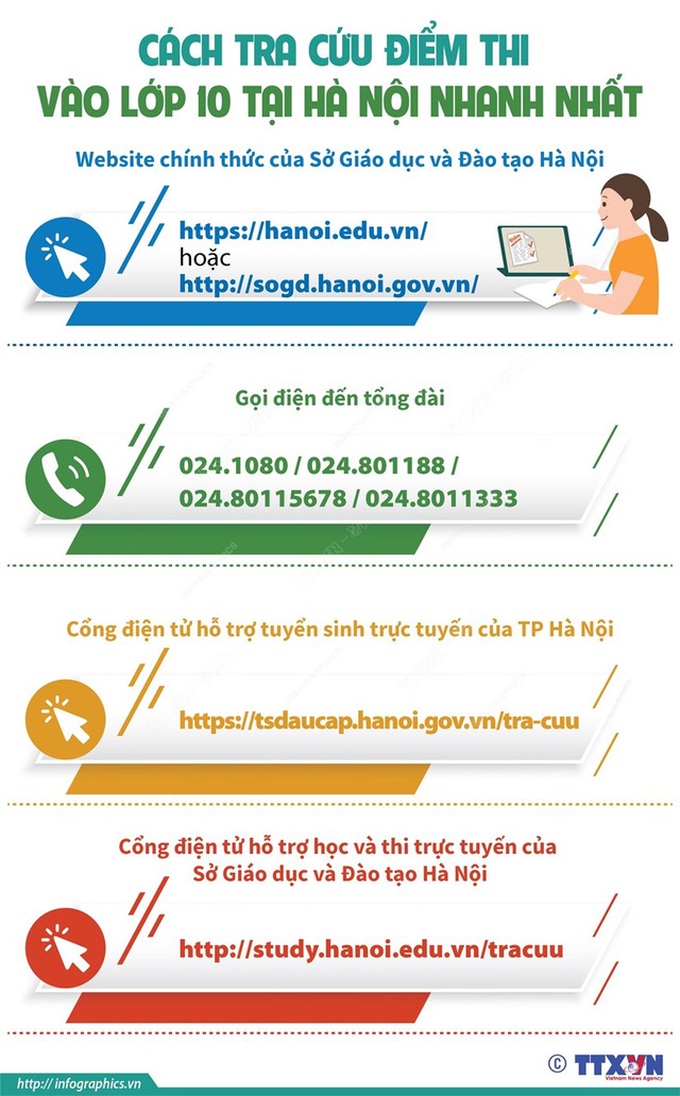 diem-thi-ttx-1657133003598375009040