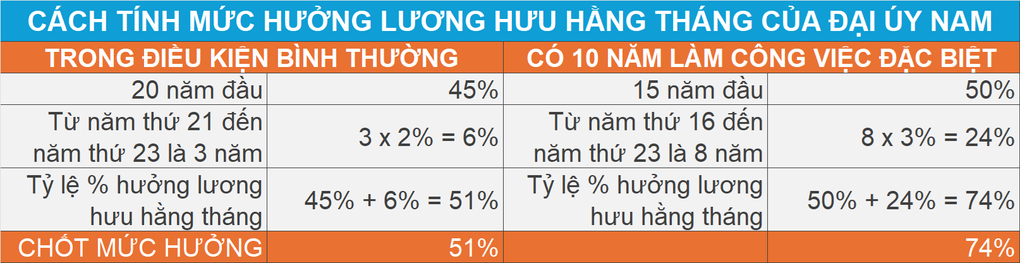 Lương hưu của lực lượng đặc biệt thuộc Bộ Quốc phòng - 2 Lương hưu của lực lượng đặc biệt thuộc Bộ Quốc phòng - 2