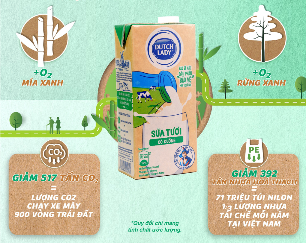 Sữa Cô Gái Hà Lan ra mắt hộp giấy nâu bảo vệ môi trường - 3 Sữa Cô Gái Hà Lan ra mắt hộp giấy nâu bảo vệ môi trường - 3