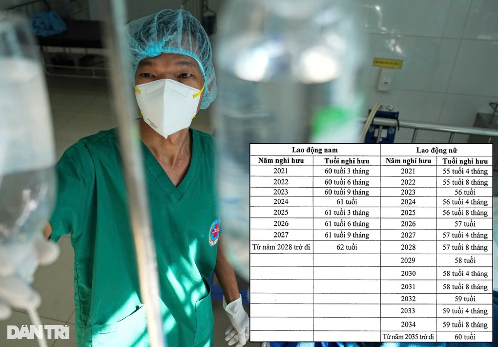 Bác sĩ được nghỉ hưu sớm và không bị trừ lương hưu - 2 Bác sĩ được nghỉ hưu sớm và không bị trừ lương hưu - 2