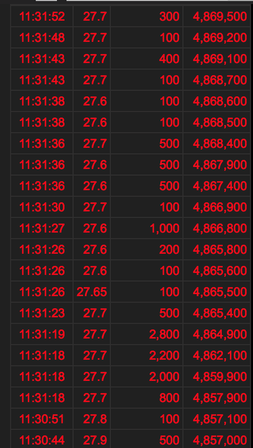 HSX đá bù giờ, chỉ số mất hút: Nhà đầu tư phẫn nộ - 3