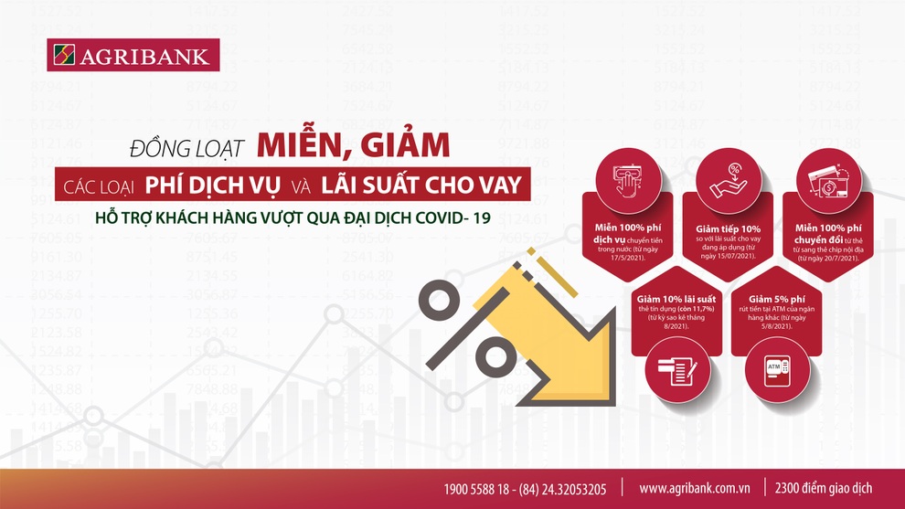 Agribank liên tiếp miễn, giảm phí dịch vụ và lãi suất cho vay hỗ trợ khách hàng - 1 Agribank liên tiếp miễn, giảm phí dịch vụ và lãi suất cho vay hỗ trợ khách hàng - 1