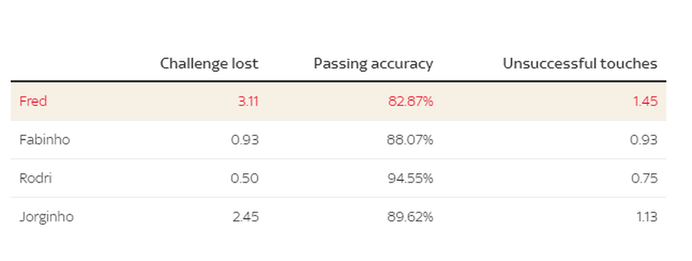 Man Utd thua liểng xiểng: Nhìn đâu cũng ra bệnh… - 3