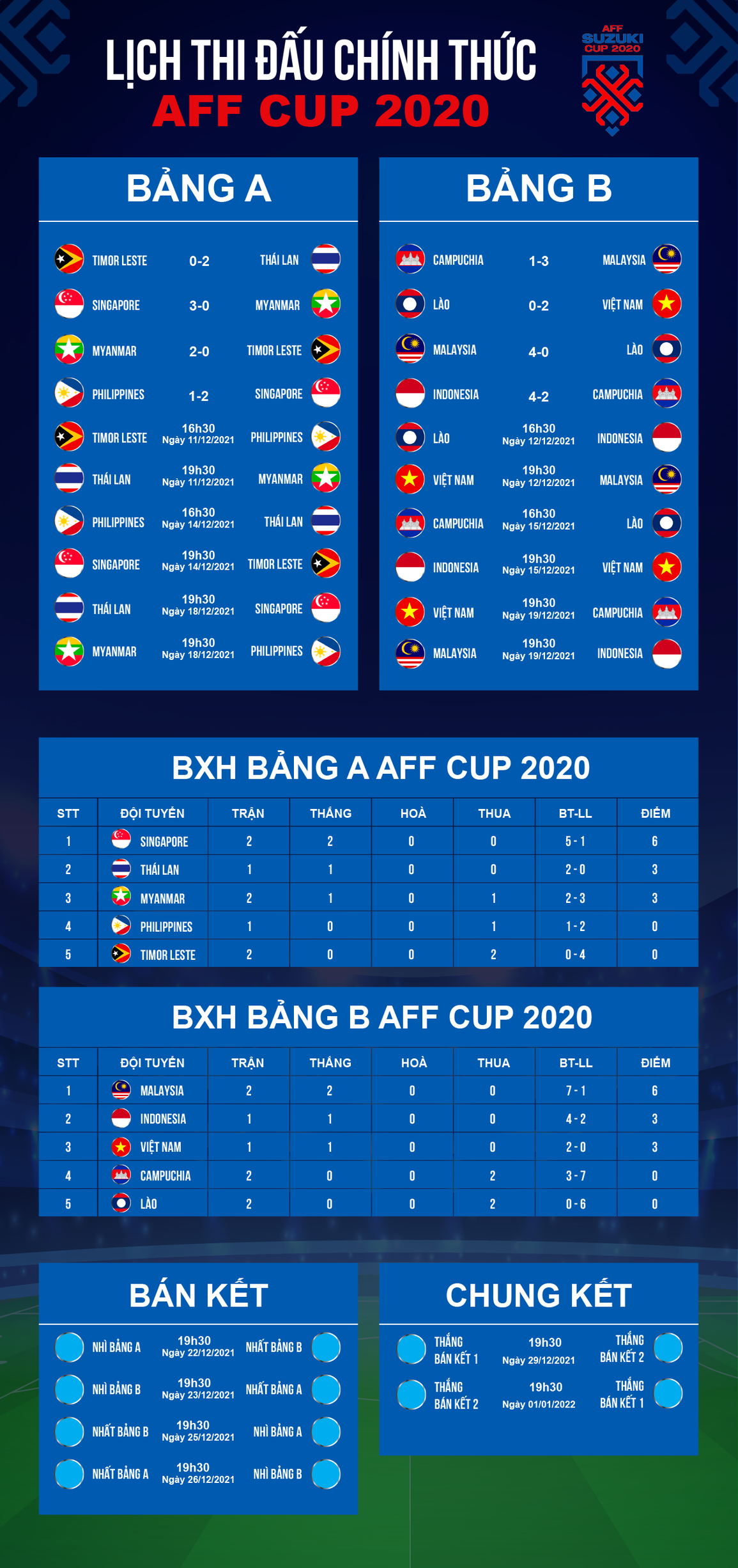 Báo Đông Nam Á nói gì về màn tăng tốc của Malaysia trước trận gặp Việt Nam? - 3 Báo Đông Nam Á nói gì về màn tăng tốc của Malaysia trước trận gặp Việt Nam? - 3