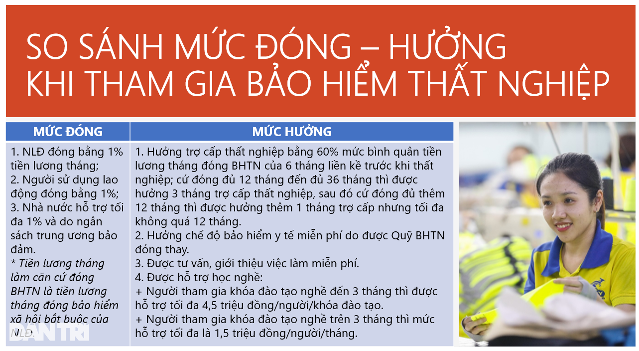 Không phải ai cũng được tham gia bảo hiểm thất nghiệp - 3 Không phải ai cũng được tham gia bảo hiểm thất nghiệp - 3