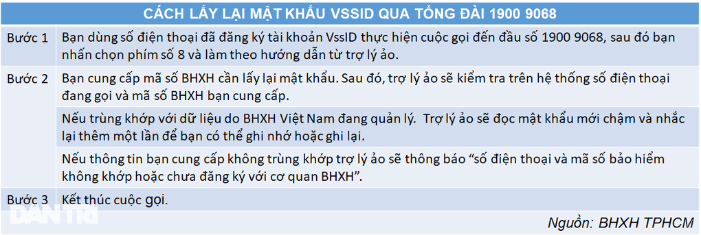 3 bước thay đổi thông tin trên sổ bảo hiểm xã hội điện tử - VssID