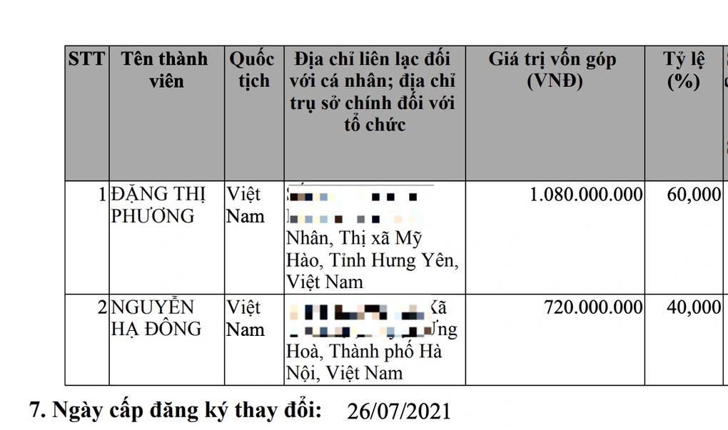 Hồ sơ doanh nghiệp bị nêu hô biến dầu chăn nuôi thành thực phẩm cho người - 2 Hồ sơ doanh nghiệp bị nêu hô biến dầu chăn nuôi thành thực phẩm cho người - 2