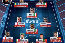 Đội hình cầu thủ nhận thẻ đỏ nhiều nhất thế giới