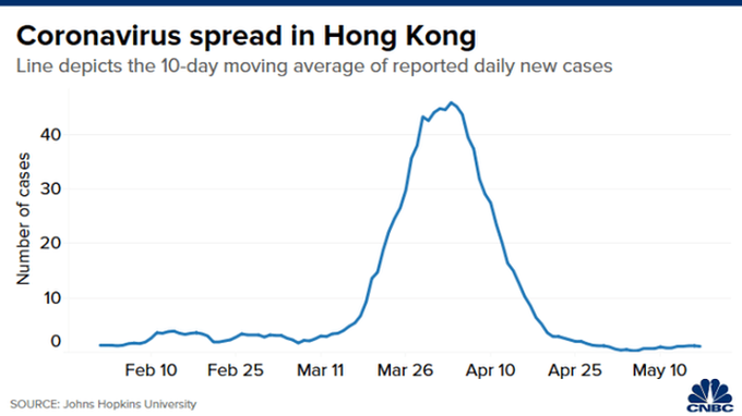 Khả năng kiểm soát Covid-19 của Việt Nam ra sao khi đặt cạnh Hong Kong và Đài Loan? - Ảnh 3.