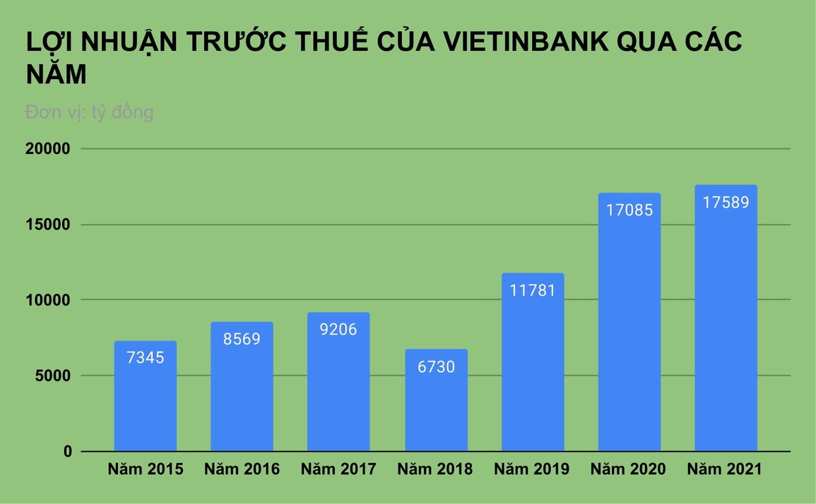 Cổ đông quan tâm trái phiếu hậu vụ Tân Hoàng Minh, sếp VietinBank nói gì? - 2 Cổ đông quan tâm trái phiếu hậu vụ Tân Hoàng Minh, sếp VietinBank nói gì? - 2