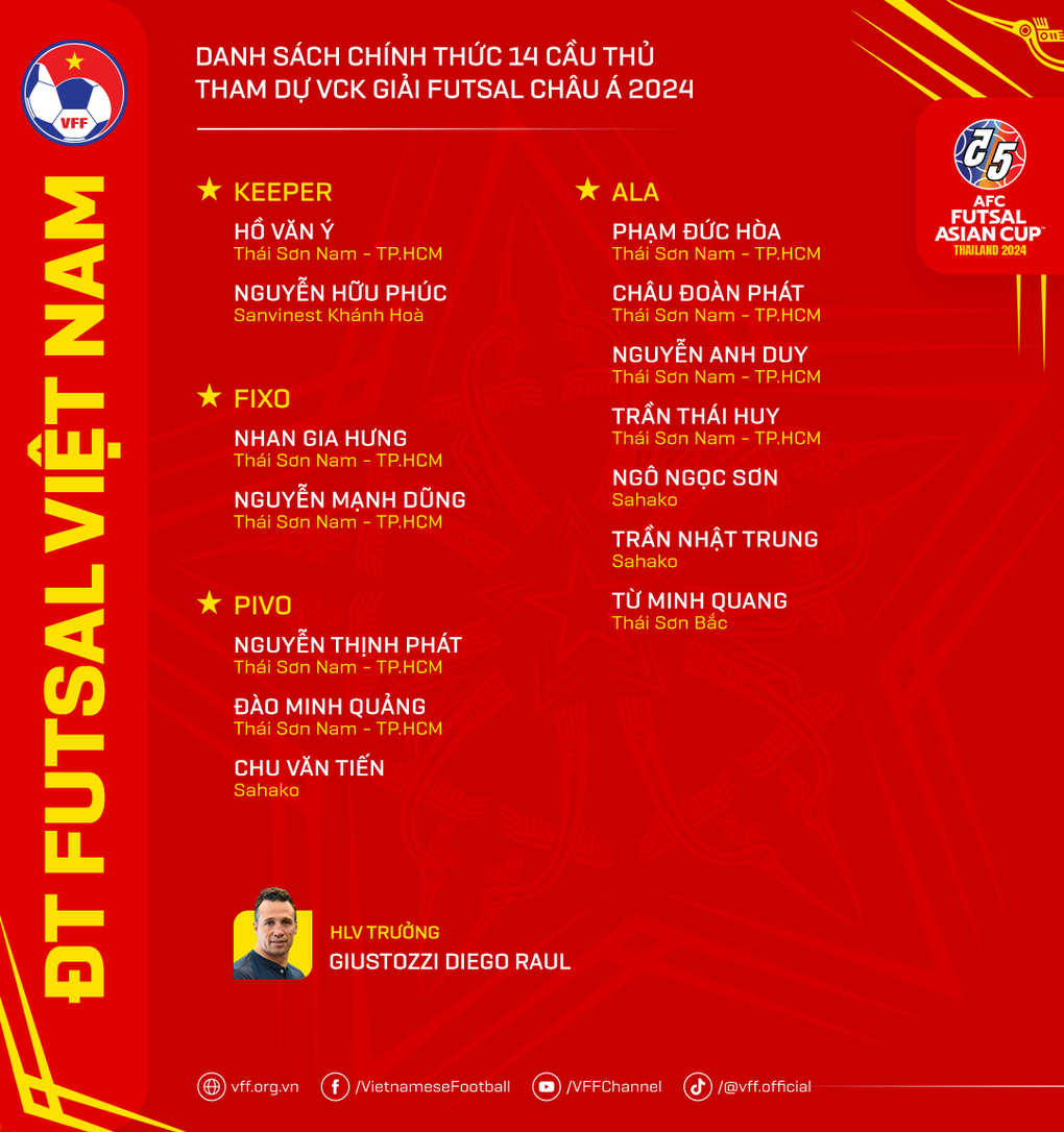 HLV Diego Giustozzi tuyên bố về mục tiêu World Cup của futsal Việt Nam - 4 HLV Diego Giustozzi tuyên bố về mục tiêu World Cup của futsal Việt Nam - 4