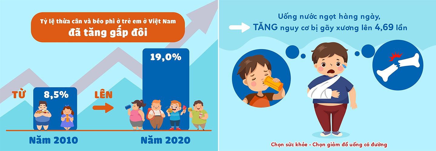 Cạm bẫy ẩn trong vị ngọt của những ly nước có đường - 15 Cạm bẫy ẩn trong vị ngọt của những ly nước có đường - 15