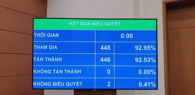 Quốc hội &quot;chốt&quot; chưa điều chỉnh mức lương cơ sở, chuẩn nghèo năm 2021 - Ảnh 1.