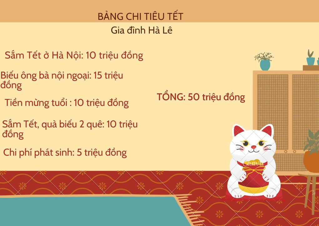 Bảng chi tiêu Tết 50 triệu đồng vẫn lo thiếu của bà mẹ ở Hà Nội - 2 Bảng chi tiêu Tết 50 triệu đồng vẫn lo thiếu của bà mẹ ở Hà Nội - 2
