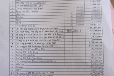 Vụ Phòng Giáo dục “ém” tiền của giáo viên: Truy tìm nhiều tỷ đồng bị “ém”
