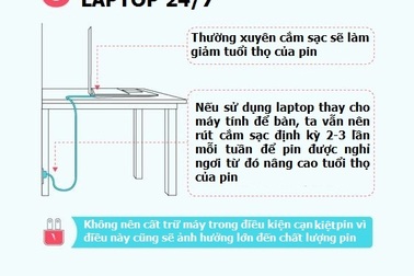 5 nguyên tắc vàng giúp laptop luôn vận hành trơn tru