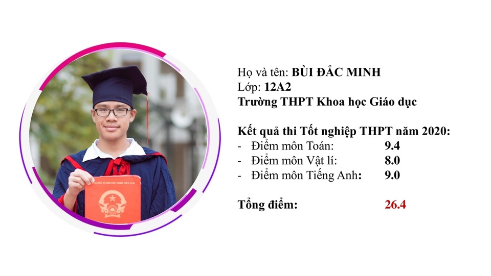 “Điểm danh” 10 gương thí sinh tiêu biểu của trường THPT Khoa học Giáo dục - 5 “Điểm danh” 10 gương thí sinh tiêu biểu của trường THPT Khoa học Giáo dục - 5