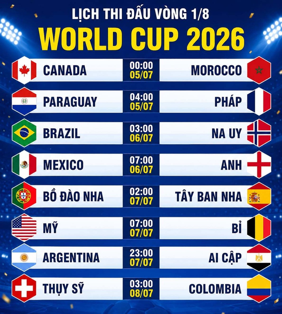 Vòng 1/8 World Cup 2026: Trận cầu kinh điển, tái hiện chung kết đỉnh cao? - 1 Vòng 1/8 World Cup 2026: Trận cầu kinh điển, tái hiện chung kết đỉnh cao? - 1