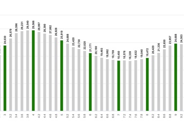 Bất ngờ về phổ điểm 9 môn thi tốt nghiệp THPT năm 2021