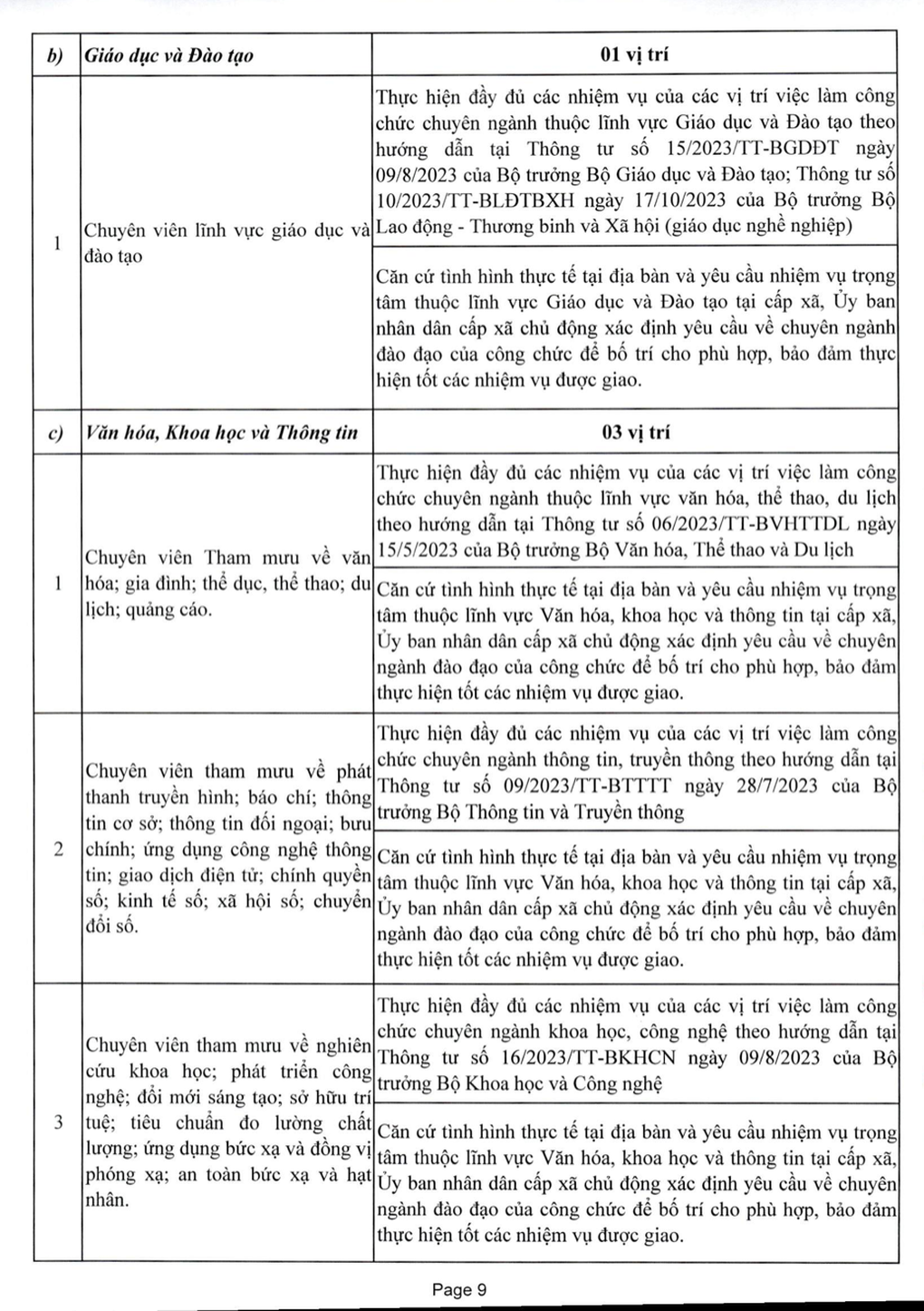 Chi tiết danh mục 43 vị trí việc làm của công chức cấp xã - 10