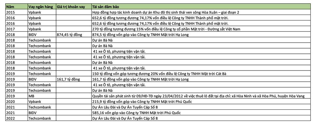 Bán vé tiền triệu lên Bà Nà, công ty cáp treo của Sun Group lời lãi ra sao? - 2 Bán vé tiền triệu lên Bà Nà, công ty cáp treo của Sun Group lời lãi ra sao? - 2