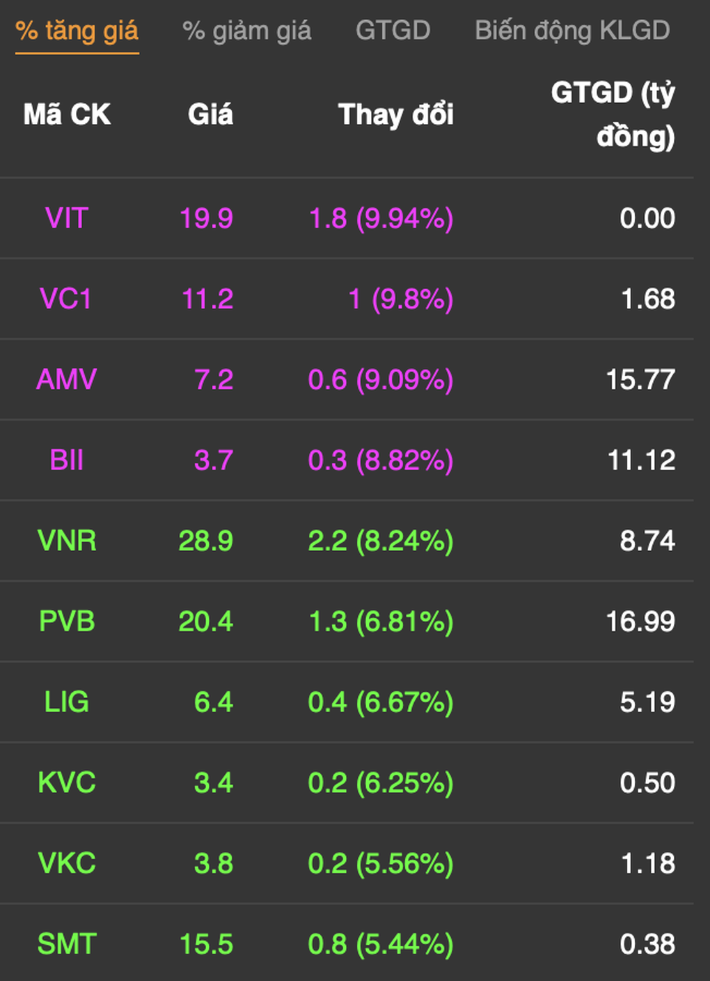 Tiền né cổ phiếu ngân hàng, tìm chỗ trú ẩn ở nhóm midcap và bảo hiểm - 4 Tiền né cổ phiếu ngân hàng, tìm chỗ trú ẩn ở nhóm midcap và bảo hiểm - 4