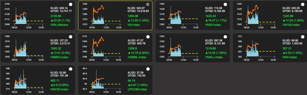 Công ty bầu Đức làm ăn có lãi, nhẹ gánh nợ nần, cổ phiếu hồi sinh - 1 Công ty bầu Đức làm ăn có lãi, nhẹ gánh nợ nần, cổ phiếu hồi sinh - 1