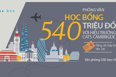 Phỏng vấn học bổng 540 triệu đồng tại CATS College Cambridge