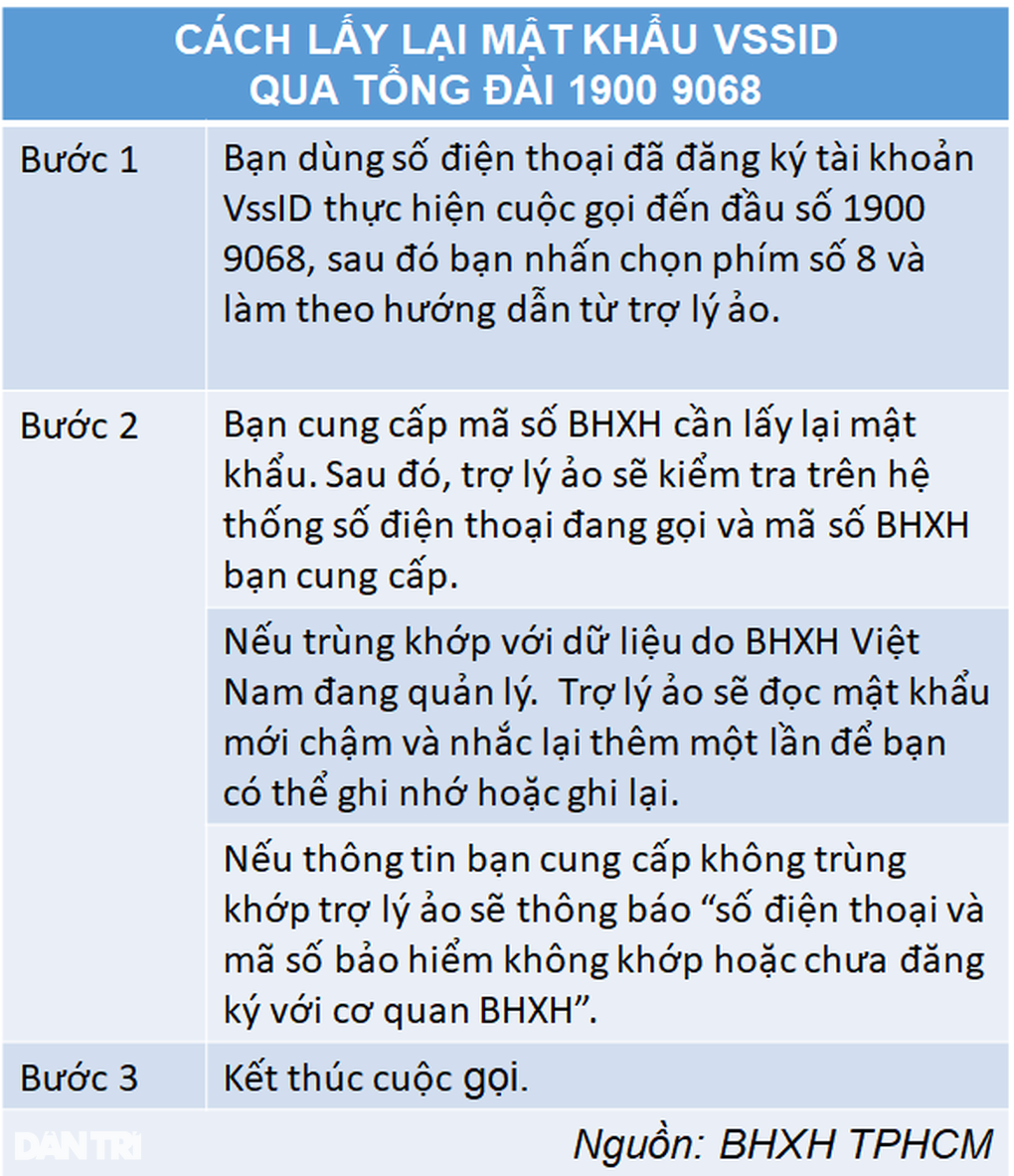 3 bước thay đổi thông tin trên sổ bảo hiểm xã hội điện tử - VssID - 5