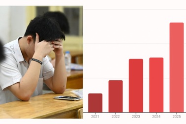 Kỳ thi đánh giá năng lực “trăm tỷ” và câu hỏi về lỗ hổng trong tổ chức