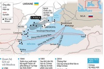 [Infographics] Vị trí chiến lược của Crimea với Liên bang Nga