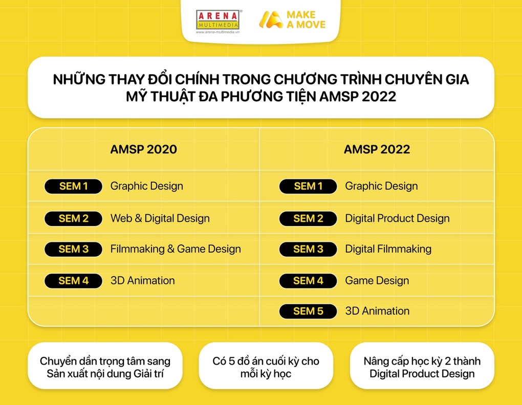 Arena Multimedia cập nhật chương trình Chuyên gia Mỹ thuật Đa phương tiện 2022 - 2 Arena Multimedia cập nhật chương trình Chuyên gia Mỹ thuật Đa phương tiện 2022 - 2