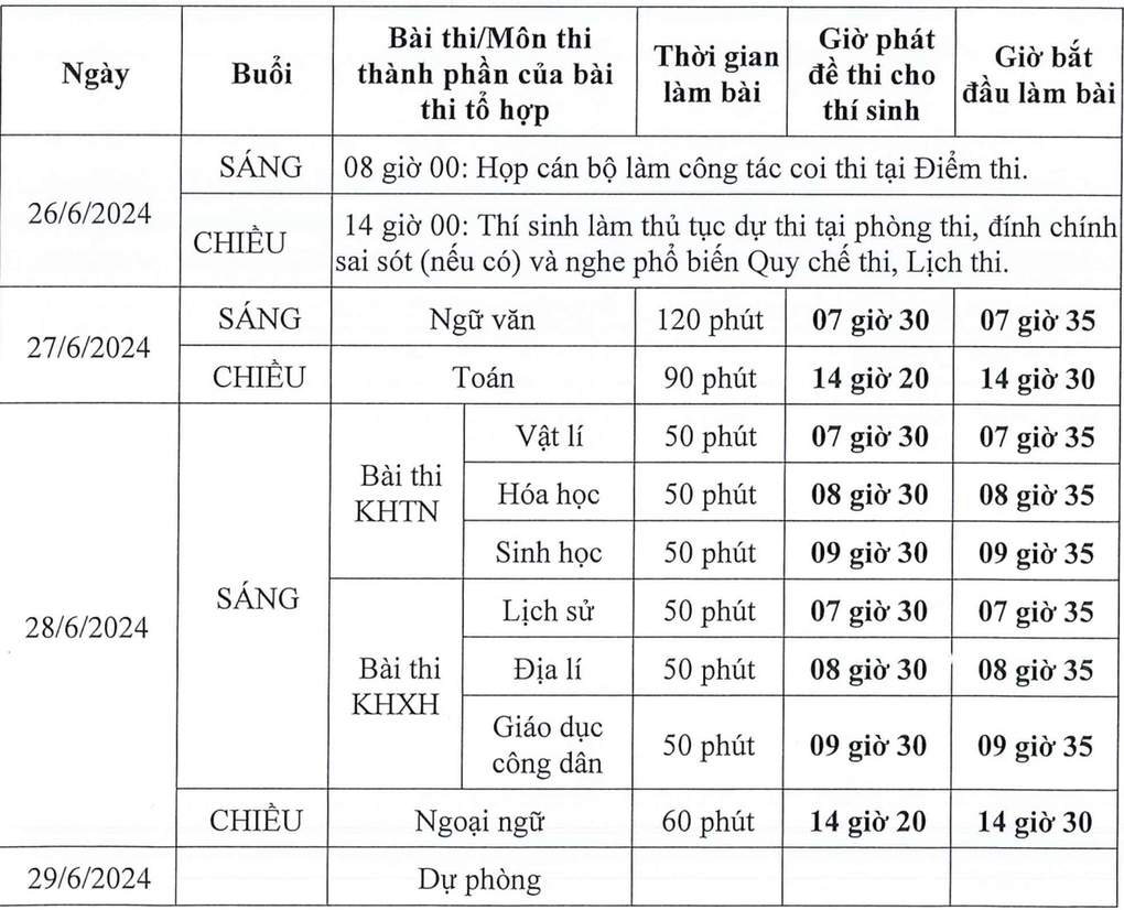 Hơn 1 triệu thí sinh đăng ký dự thi tốt nghiệp THPT 2024 - 2