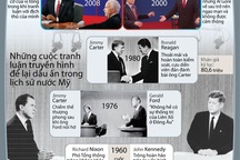 [Infographics] Các cuộc tranh luận ấn tượng trong lịch sử nước Mỹ