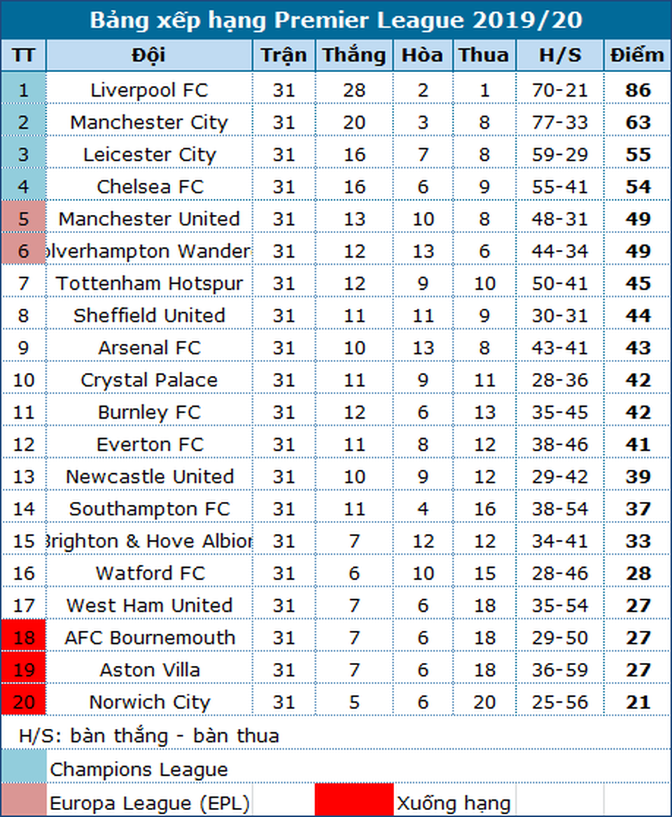 Thủ thành Southampton “tặng” chiến thắng cho Arsenal - 5 Thủ thành Southampton “tặng” chiến thắng cho Arsenal - 5