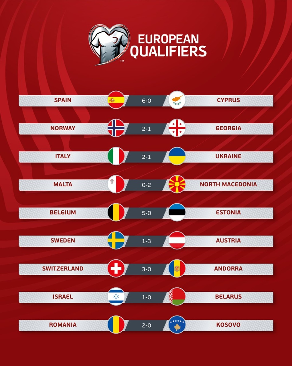 Tây Ban Nha đại thắng 6-0, Italy giành 3 điểm trước Ukraine - 1 Tây Ban Nha đại thắng 6-0, Italy giành 3 điểm trước Ukraine - 1