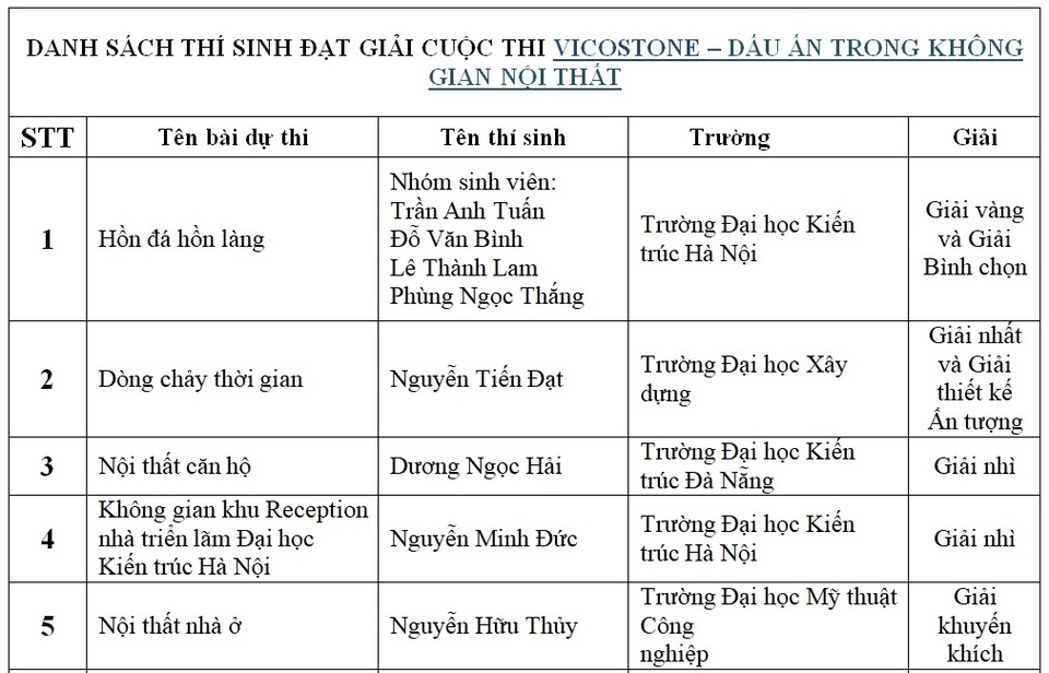 Triển lãm và trao giải cuộc thi “Vicostone - Dấu ấn trong không gian nội thất” - 4 Triển lãm và trao giải cuộc thi “Vicostone - Dấu ấn trong không gian nội thất” - 4