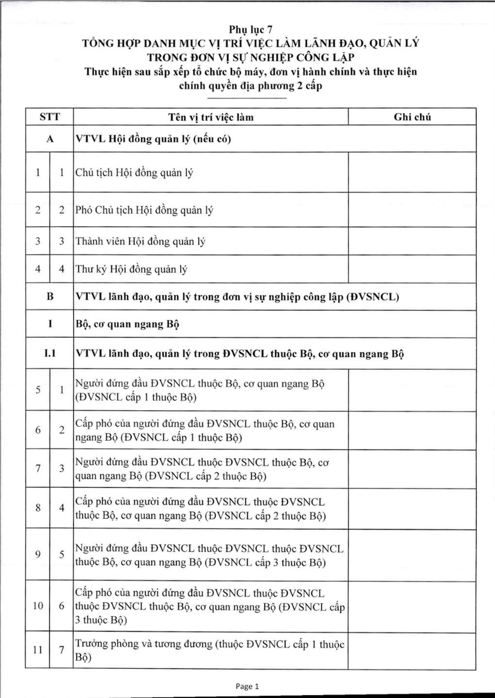Giảm 20 viên chức lãnh đạo, xác lập gần 400 vị trí chuyên ngành - 1 Giảm 20 viên chức lãnh đạo, xác lập gần 400 vị trí chuyên ngành - 1